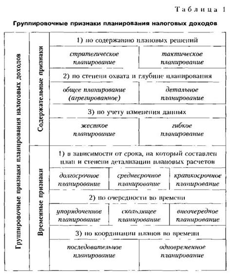 Значение для планирования и прогнозирования