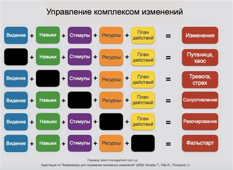 Значение для понимания принципов