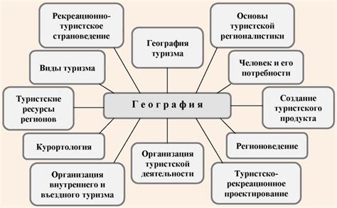 Значение для профессиональной сферы