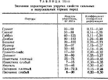 Значение для разных пород