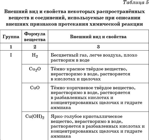 Значение для химических реакций