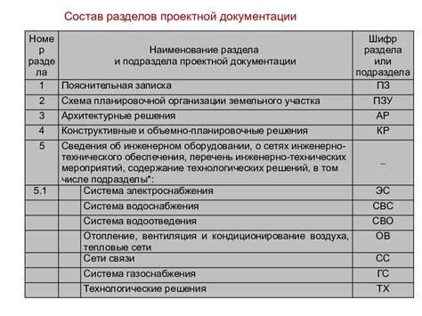 Значение документации в производстве дела