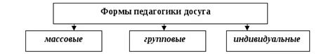 Значение досуга для человека