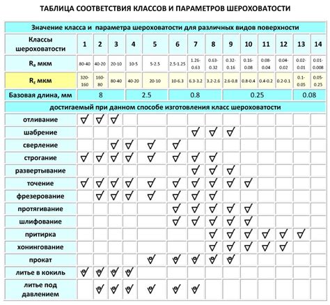 Значение емкости для чистоты и плавности звучания