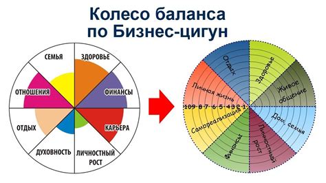 Значение жизни: поиск и нахождение баланса