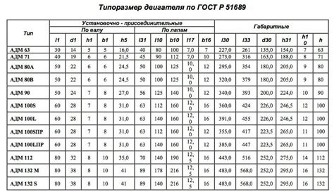 Значение загильзовки двигателя