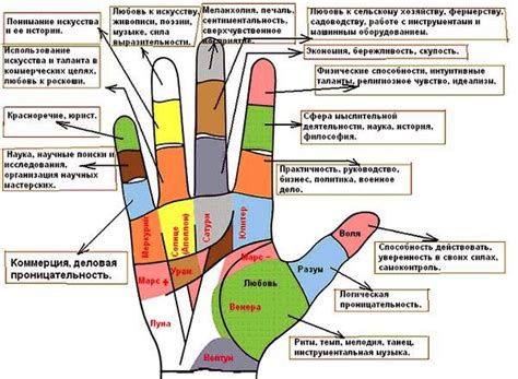 Значение загнутых указательных пальцев