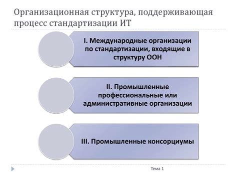 Значение задания соответствия в области информационных технологий