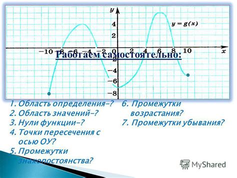 Значение задания функции определения