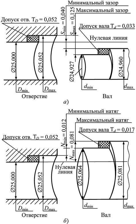 Значение задранных штанин