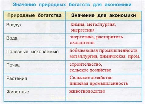 Значение законодательства для экономики