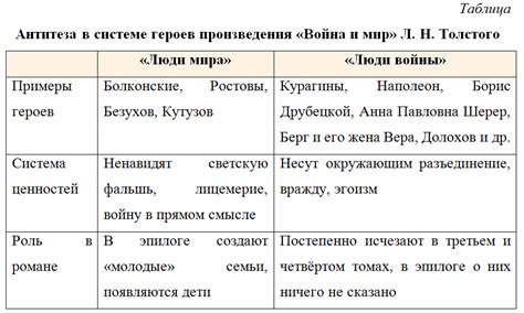 Значение законченного героя в литературе