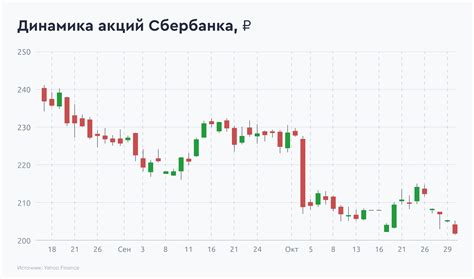 Значение закрытия гэп и его влияние на результаты бизнеса