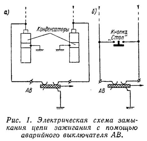 Значение замыкания цепи