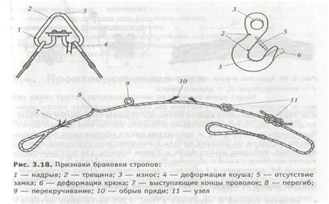 Значение запаса прочности в стропах