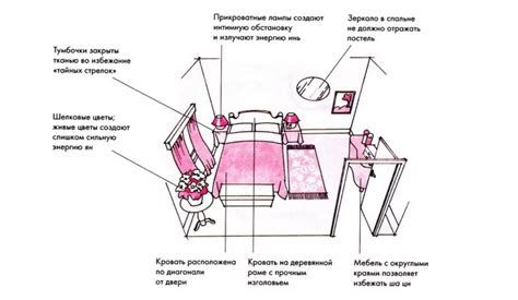 Значение заправки кровати