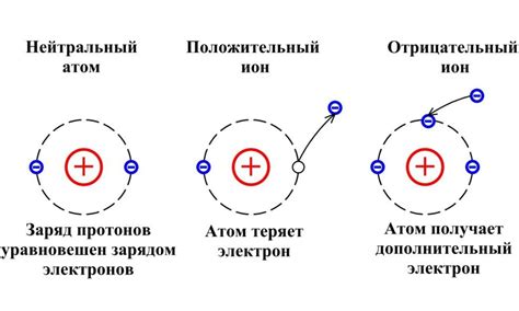 Значение заряда иона