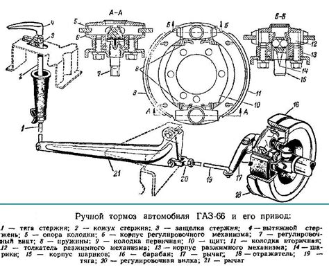 Значение затянутого стояночного тормоза для автомобиля