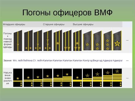 Значение звания контр адмирал