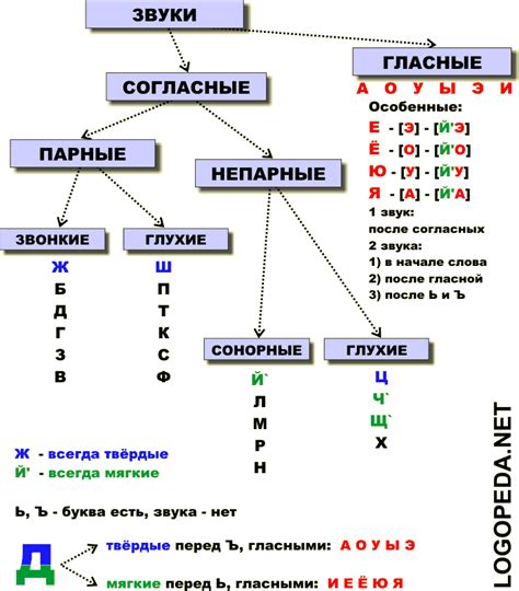 Значение звука речи: как звуки создают смысловую структуру