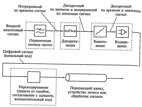 Значение звукового сигнала в медицине