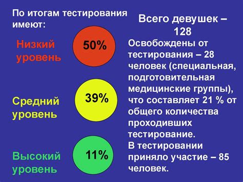 Значение здоровья тестирования