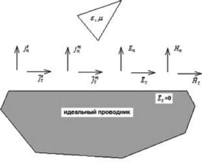 Значение зеркального изображения