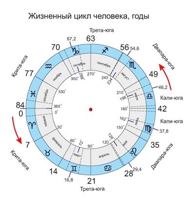 Значение знака зверя в человеческой жизни