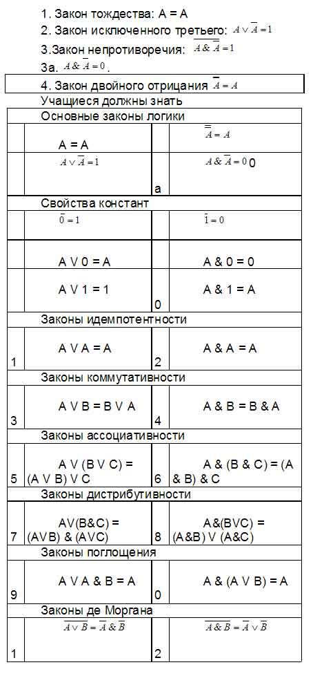 Значение знака равносильности