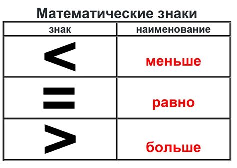 Значение знаков "больше или равно" и "меньше или равно"