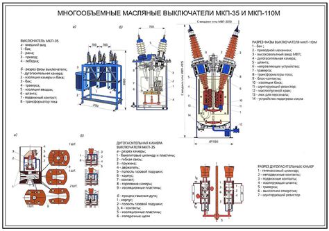 Значение измерения сопротивления изоляции для электрооборудования