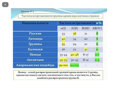 Значение изучения редких групп крови для науки и медицины: