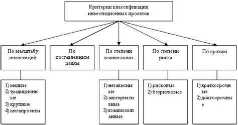 Значение инвестиционных вложений