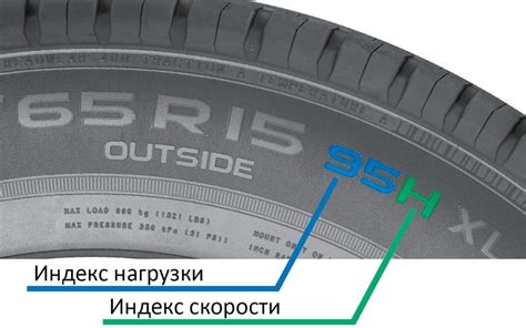 Значение индекса нагрузки на новой маркировке