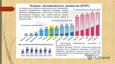 Значение индекса развития человеческого потенциала