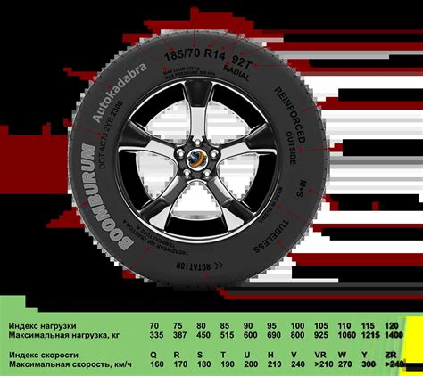 Значение индекса скорости и нагрузки в шинах 88Q