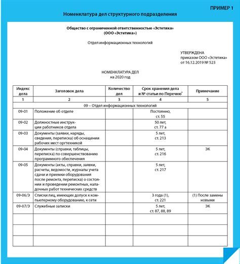 Значение индексируемого журнала