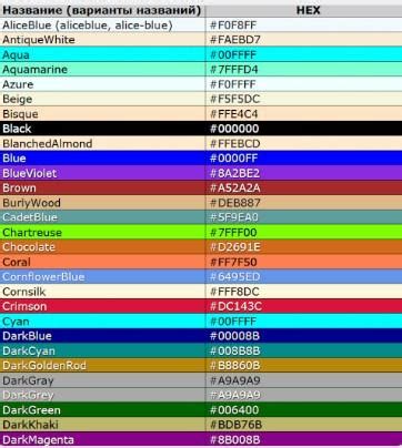 Значение индексируемых цветов в веб-дизайне