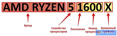 Значение индексов у процессоров AMD