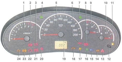 Значение индикаторов на панели приборов ВАЗ Приора