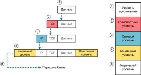 Значение инкапсуляции данных