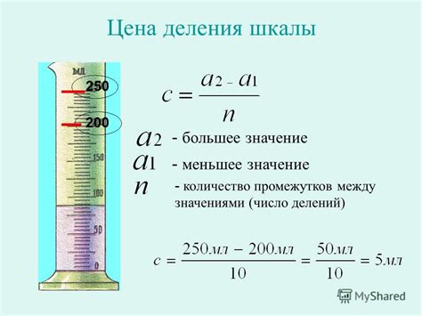 Значение интегральной шкалы в ...