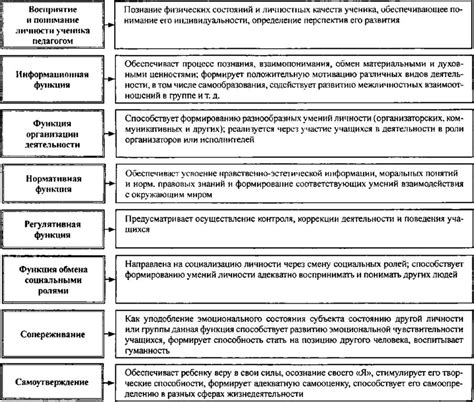 Значение интерактивной функции общения в современном мире