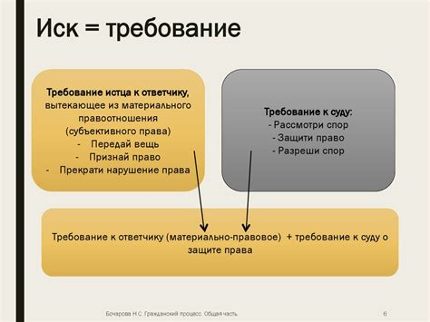 Значение иска чижика