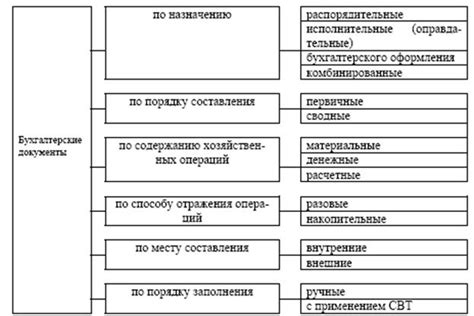 Значение исправления ошибок