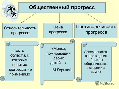 Значение исторической идеи "идти маршем" для социального прогресса