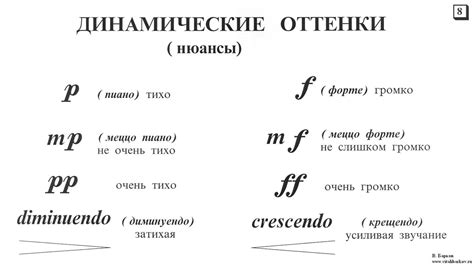 Значение итальянского слова "форте" в музыке