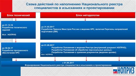 Значение и важность национального реестра