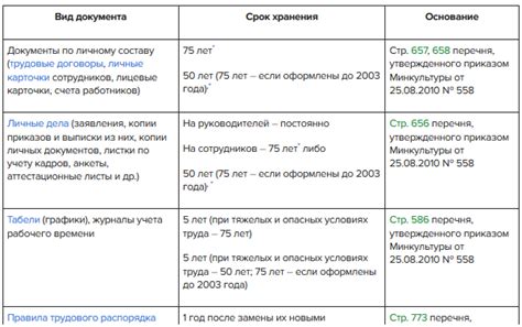 Значение и важность соблюдения сроков