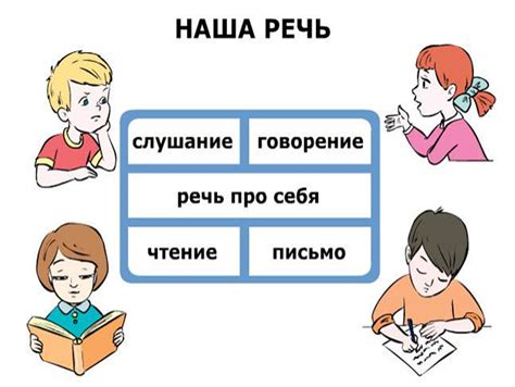 Значение и важность учтивой речи в общении